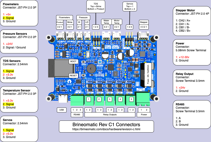 Brineomatic Rev C1 Pinout